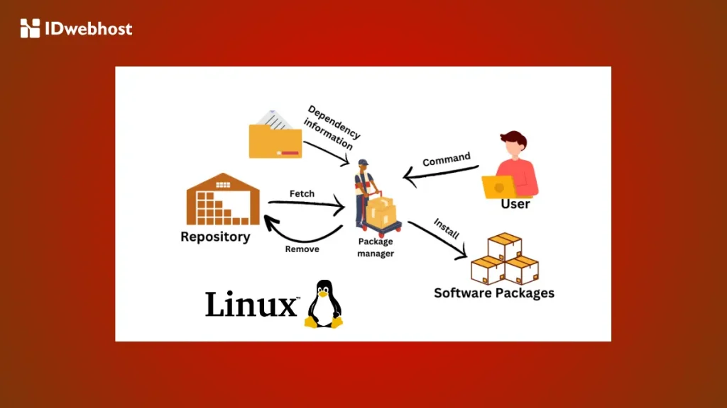 Perbedaan Yum dan APT di Linux