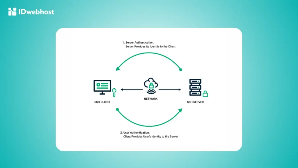 SSH Key Management