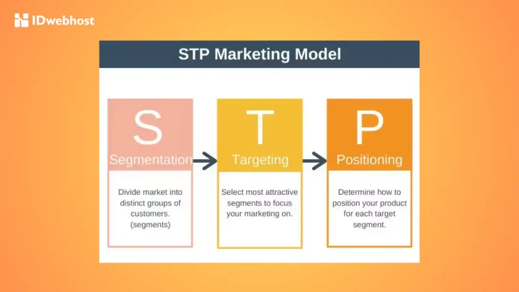 STP Marketing