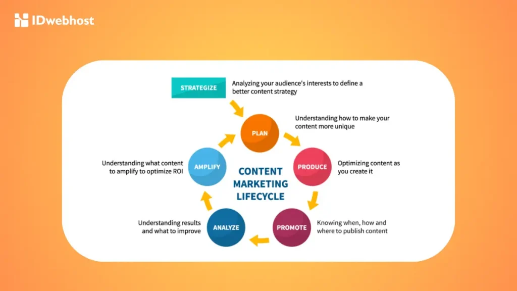 Strategi Content Marketing