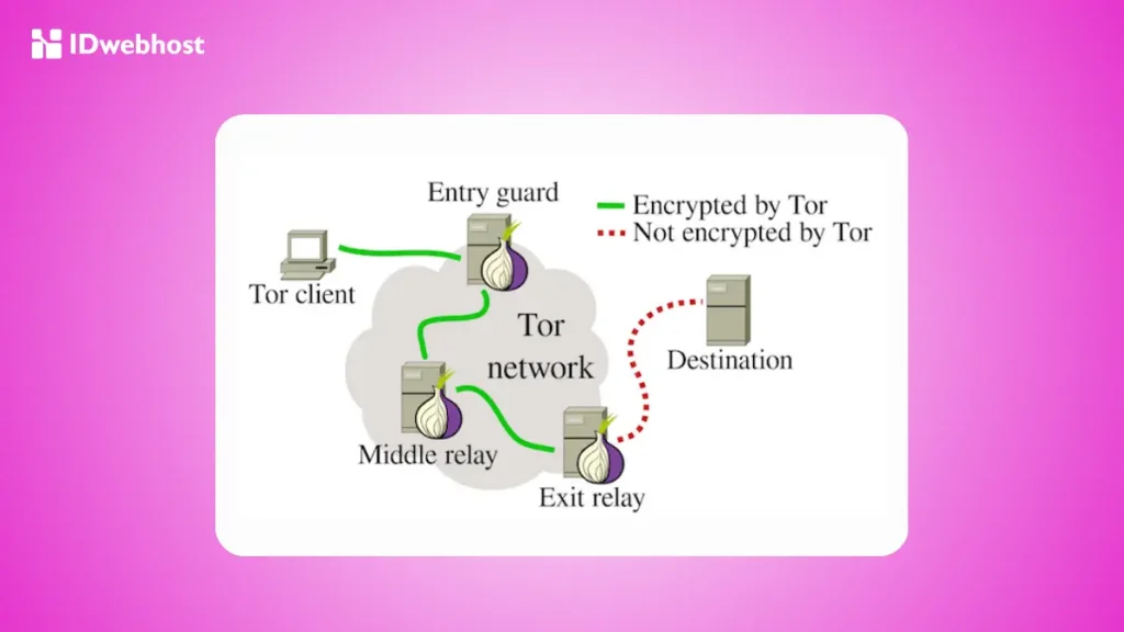 Tor Browser