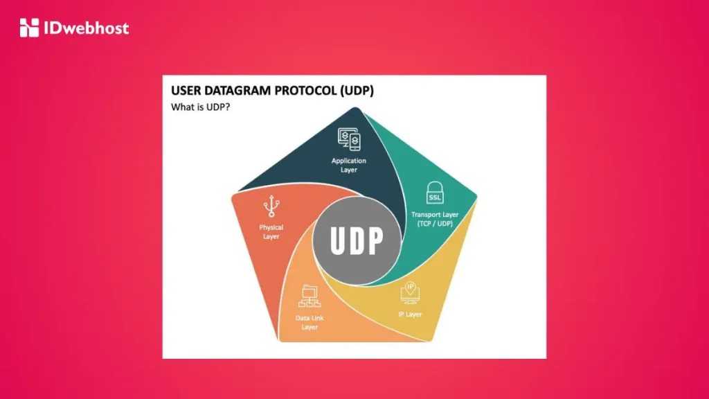 UDP adalah