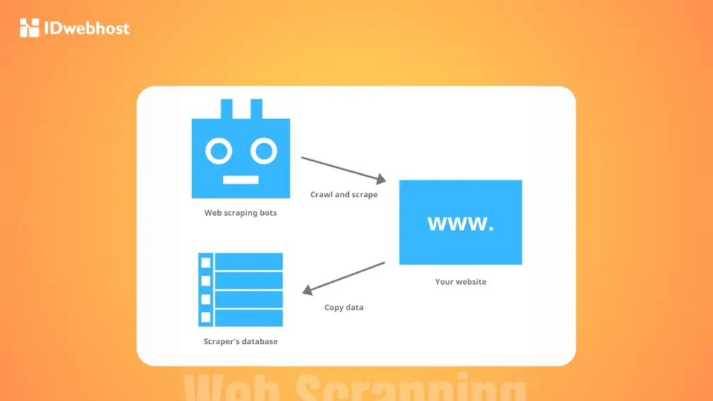 Cara Memulai Web Scraping