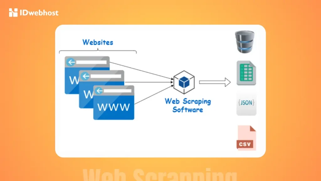 Monetisasi Web Scraping