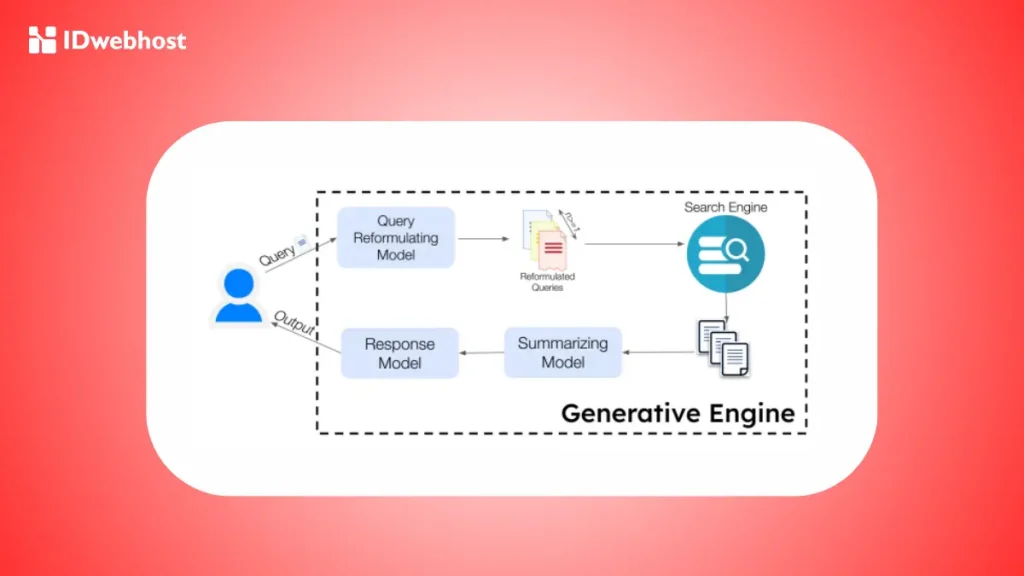 Apa Itu GEO? Generative Engine Optimization