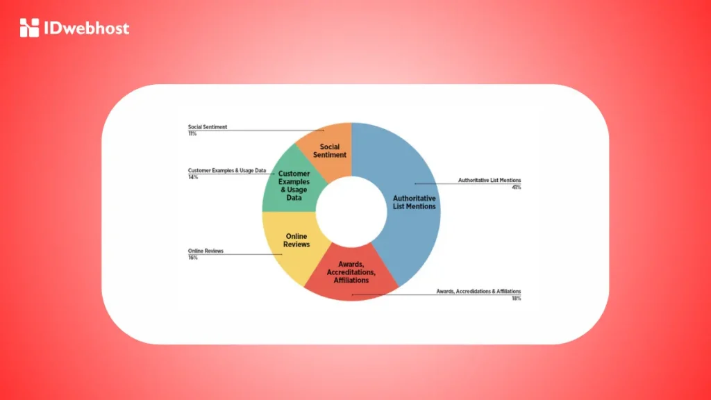 Apa Itu GEO? Generative Engine Optimization