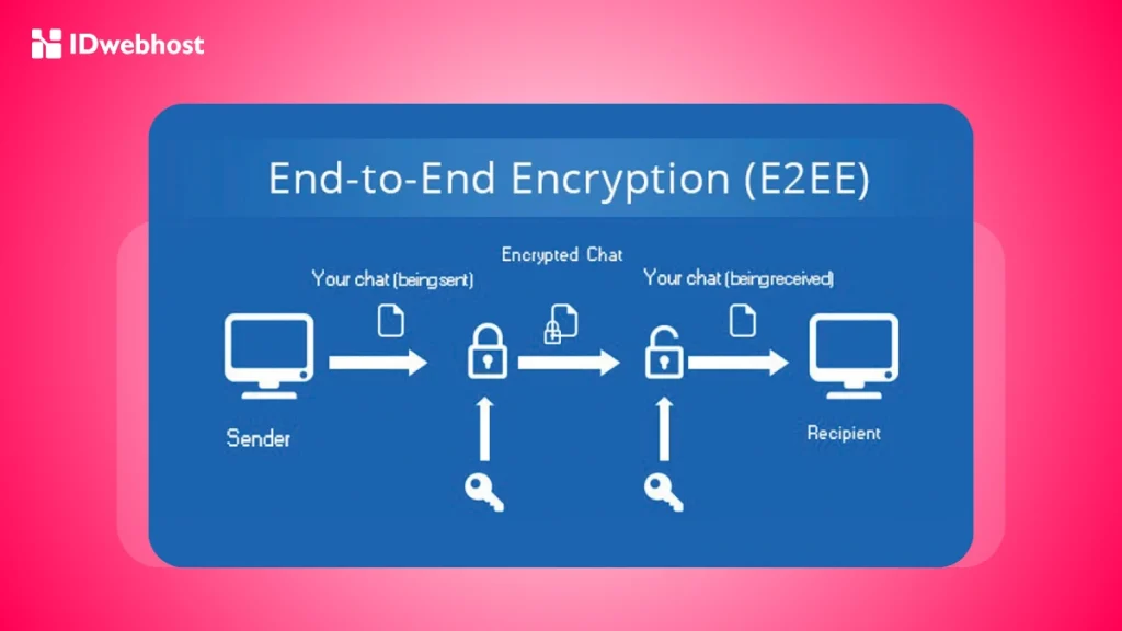 Apa Itu End-to-end Encryption adalah