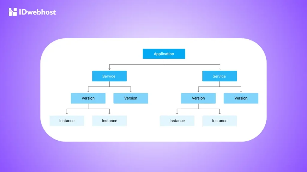 Google App Engine (GEA)