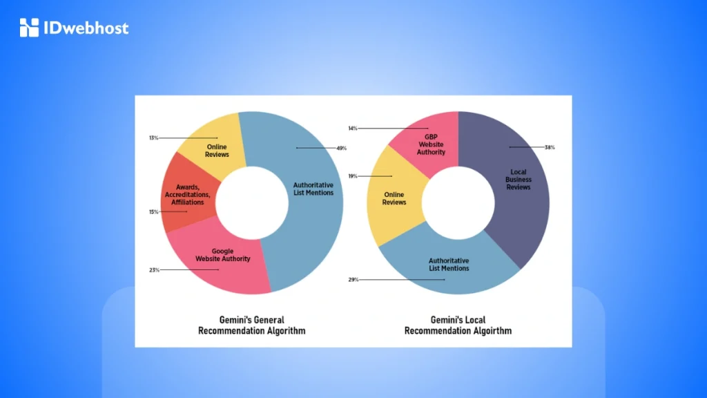 Cara Menerapkan Strategi Generative Engine Optimization (GEO)