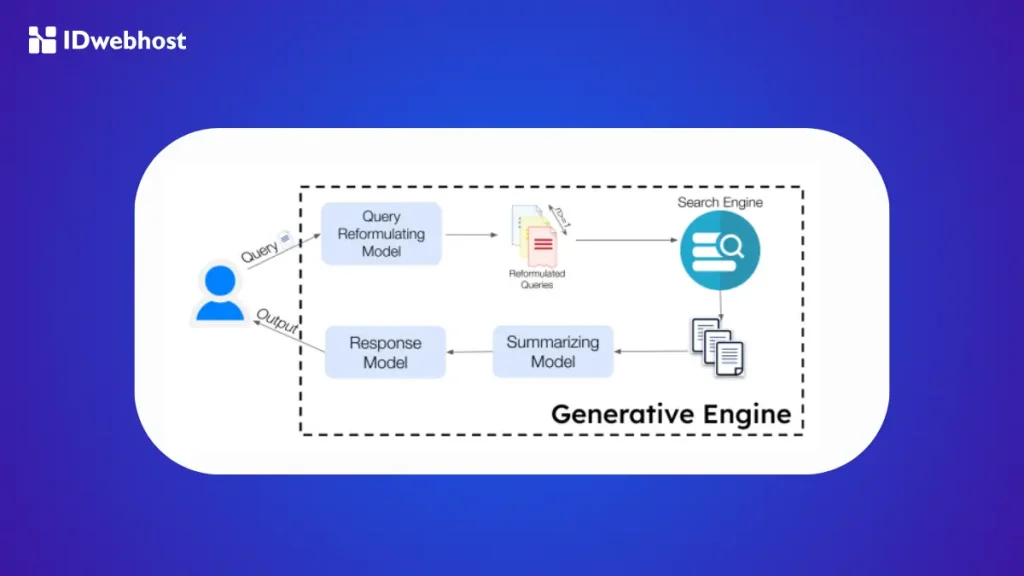 Perbedaan SEO vs GEO