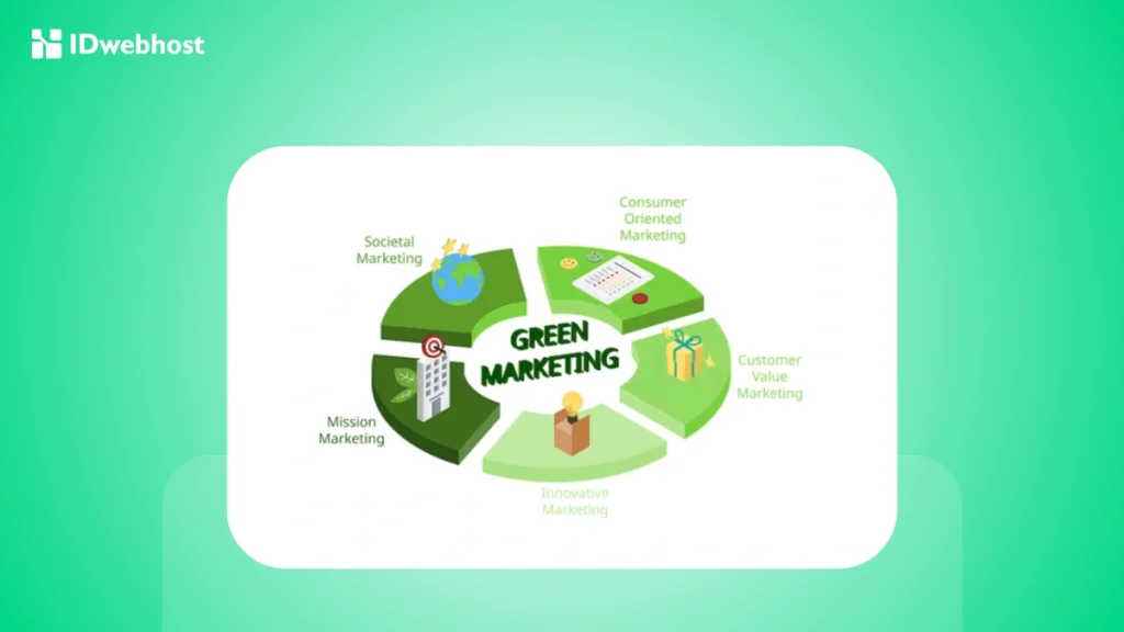 Green Marketing