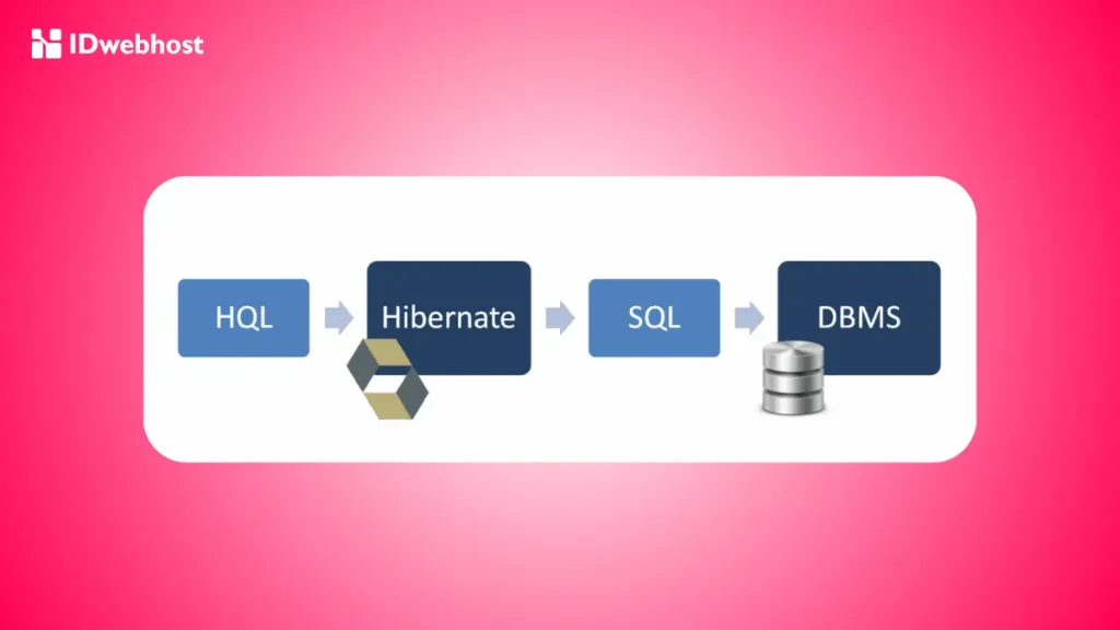 Hibernate Query Language (HQL)