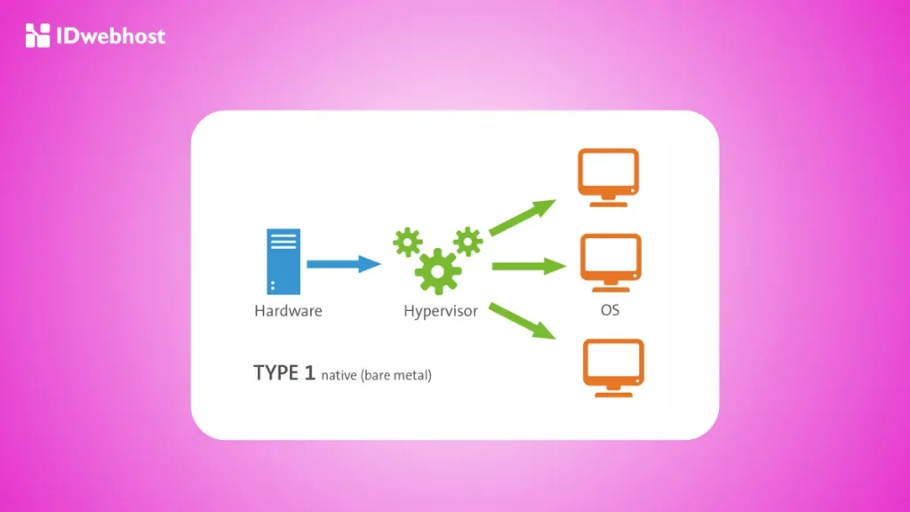 hypervisor adalah