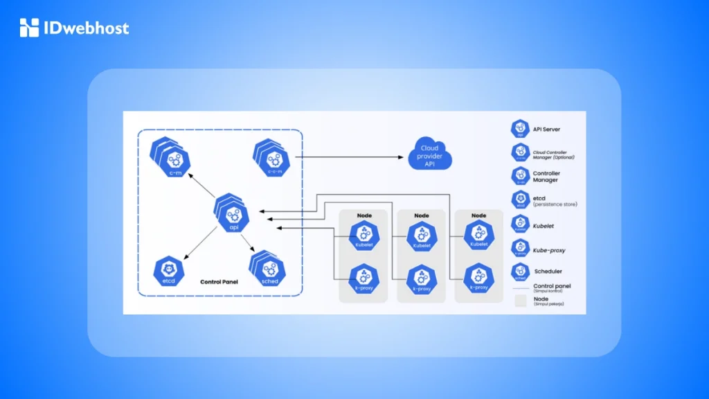 Kubernetes adalah