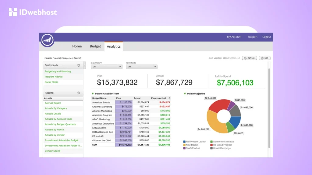 Marketo adalah