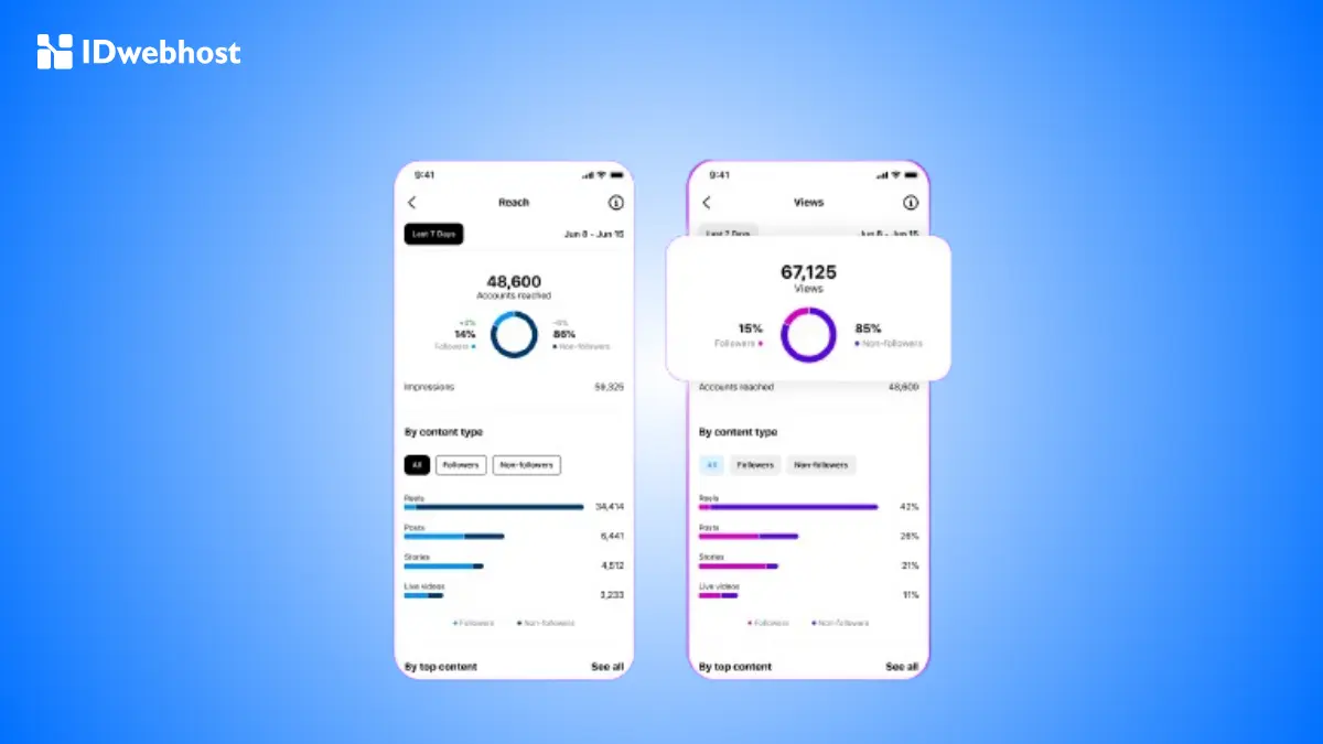 Metrik Instagram Insight yang Harus Marketer Tahu, Apa Saja?