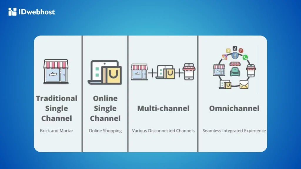 Omnichannel Marketing