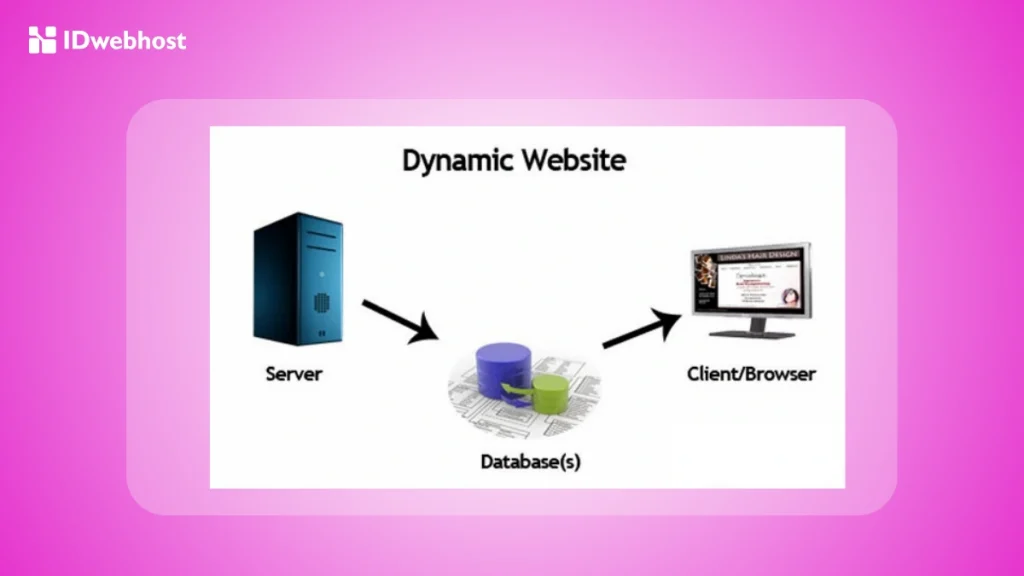 Website dinamis untuk perpustakaan