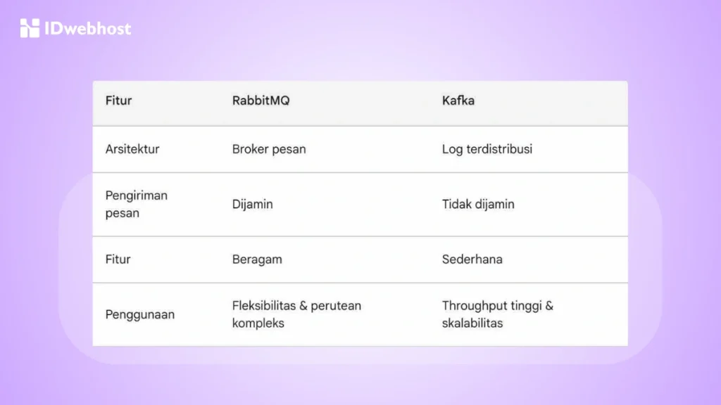 Message Broker RabbitMQ vs Kafka