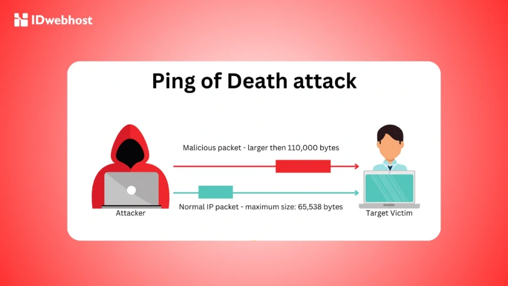 Ping of Death (PoD)