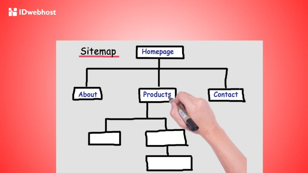 sitemap generator gratis