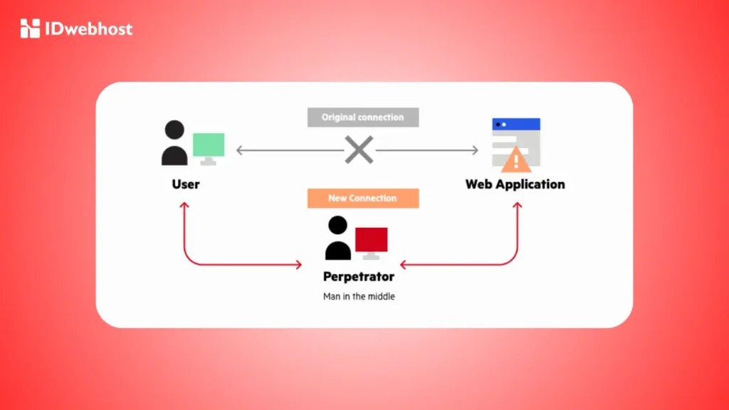 Cara SSL mencegah Man in the Middle Attack