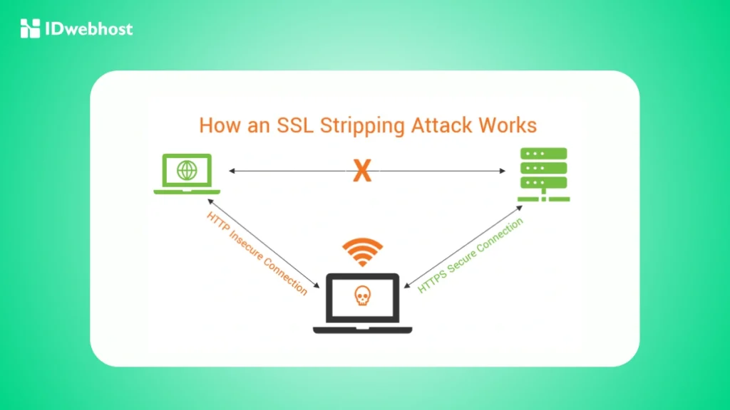 mencegah SSL stripping