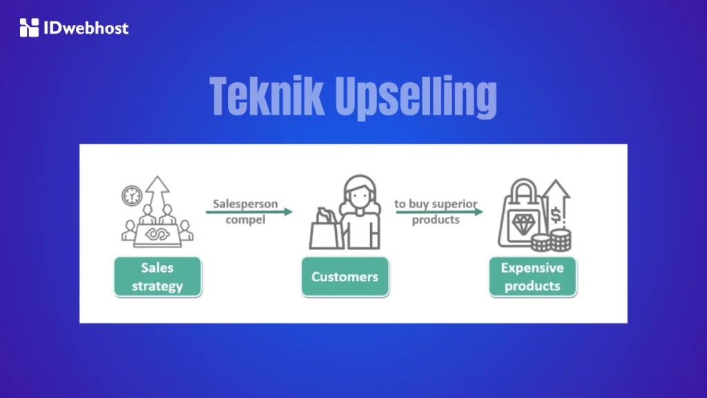 5 Teknik Upselling untuk Tingkatkan Customer Lifetime Value