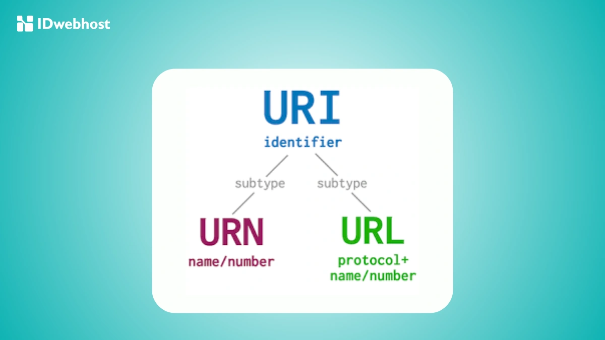 URI Adalah: Pengertian, Cara Kerja & Bedanya dengan URL