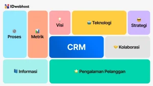 10 Rekomendasi Software CRM yang Mudah Digunakan