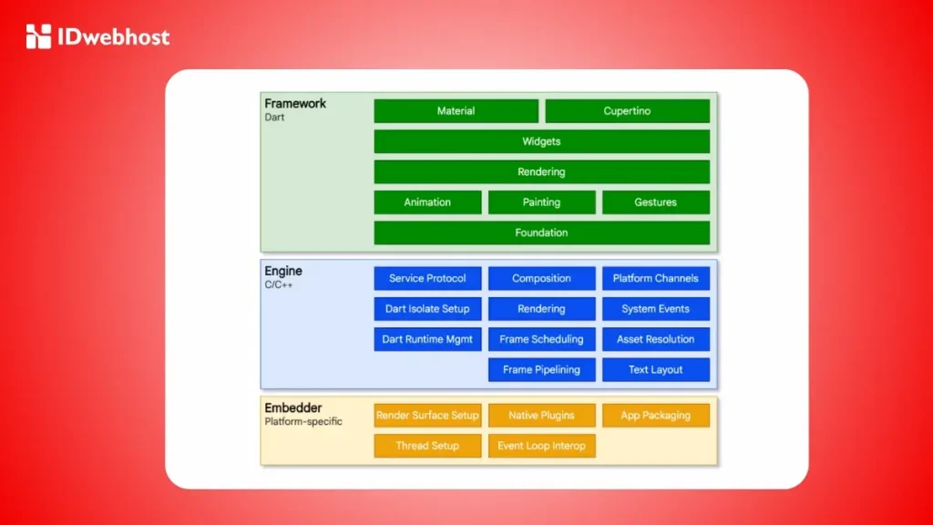 framework open source Flutter