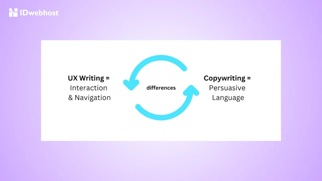 UX Writing vs Marketing Copywriting