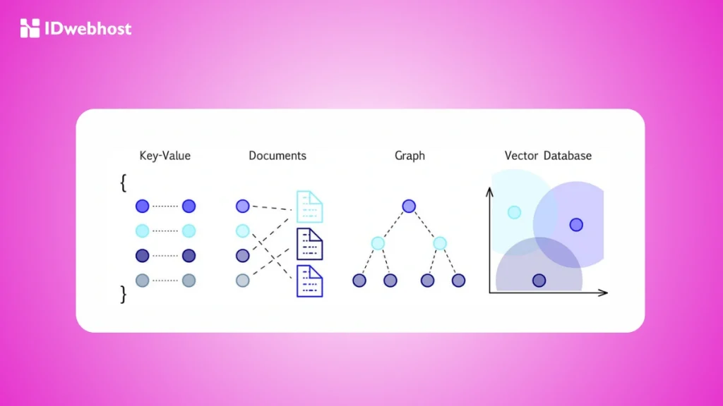 vector database