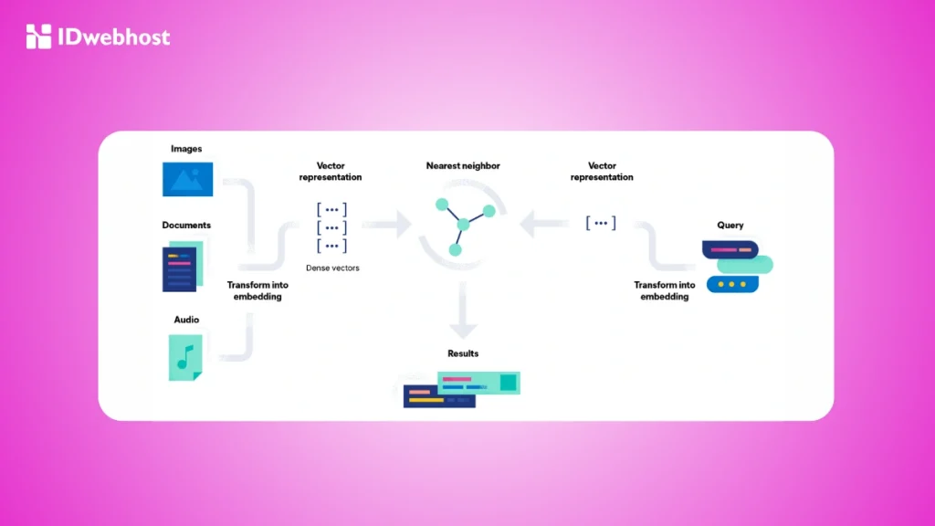 vector database