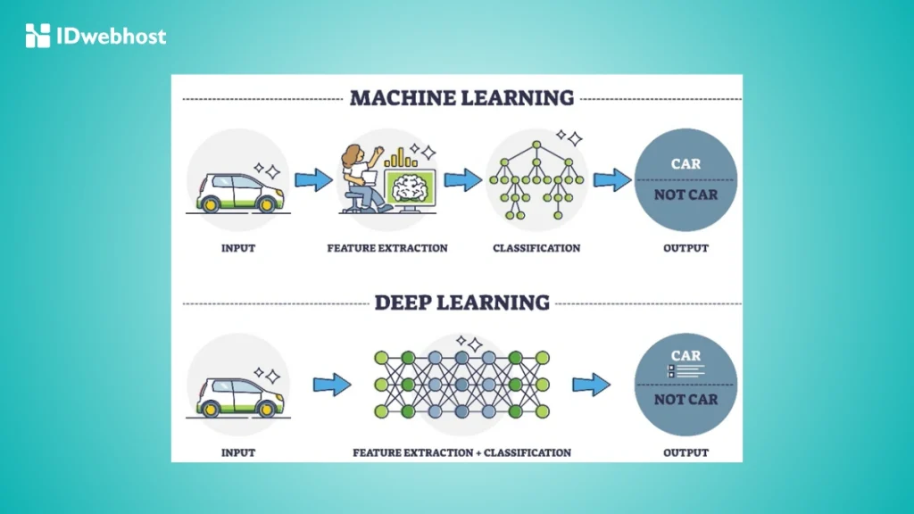 perbedaan deep learning dan machine learning