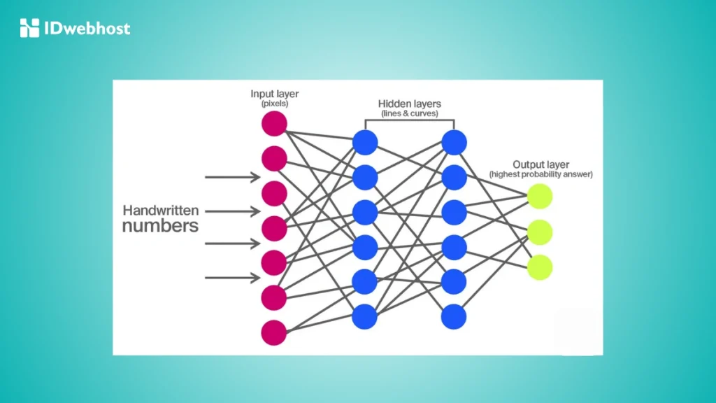 cara kerja deep learning