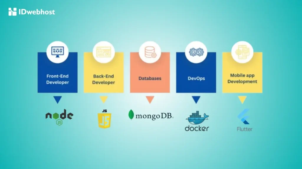 Developer Stacks Terbaik untuk Dipelajari di Tahun 2025