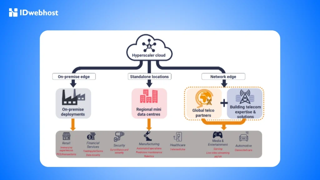 Hyperscaler adalah