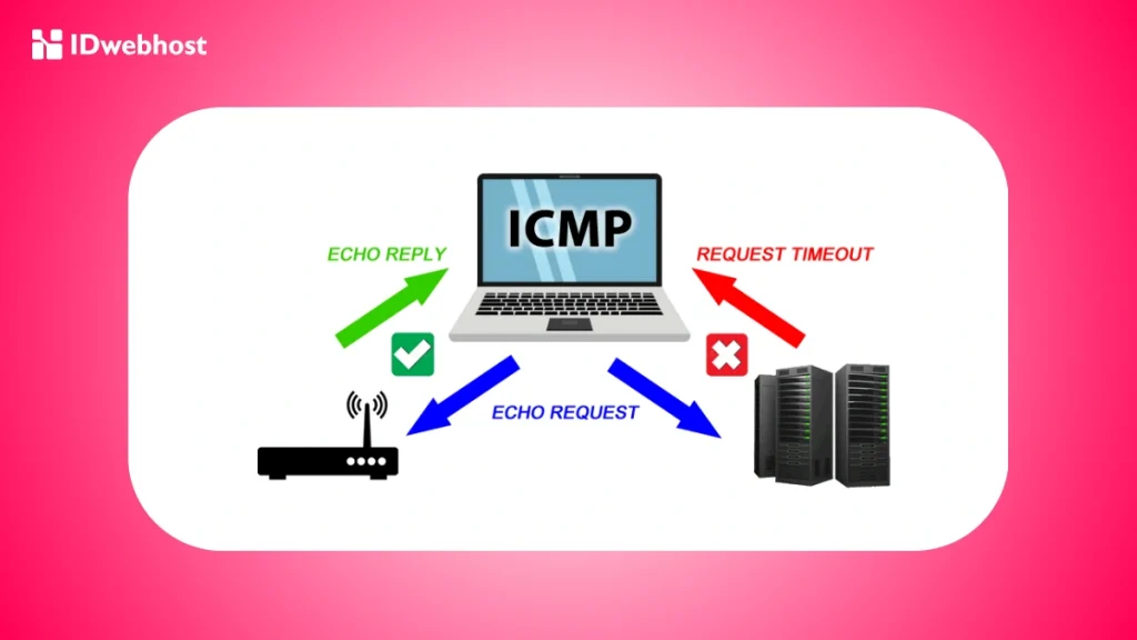 ICMP adalah