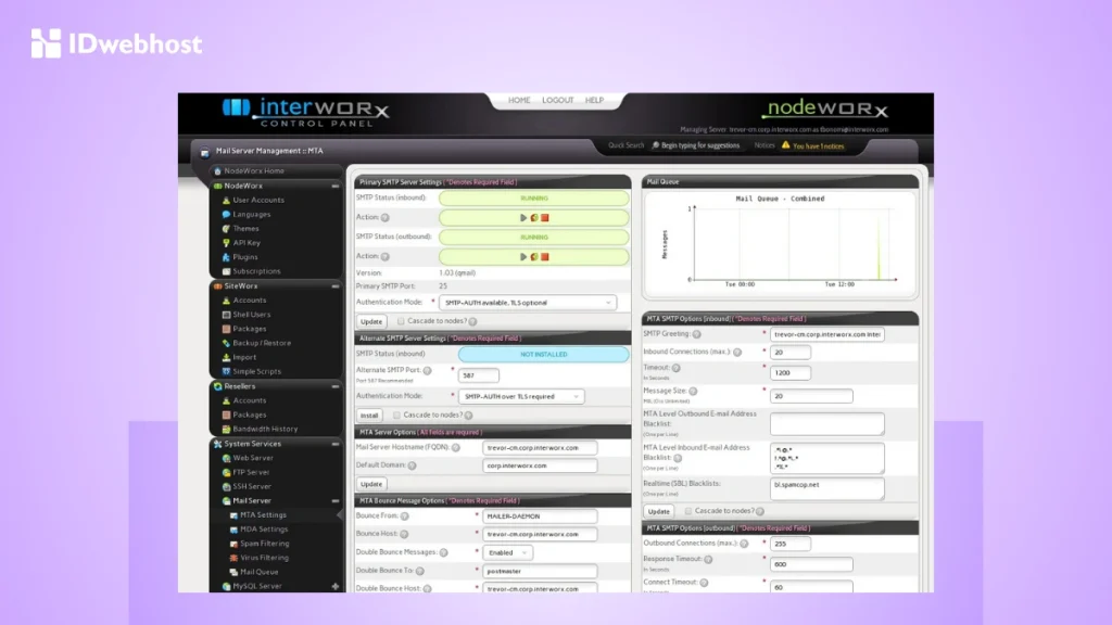 InterWorx vs cPanel