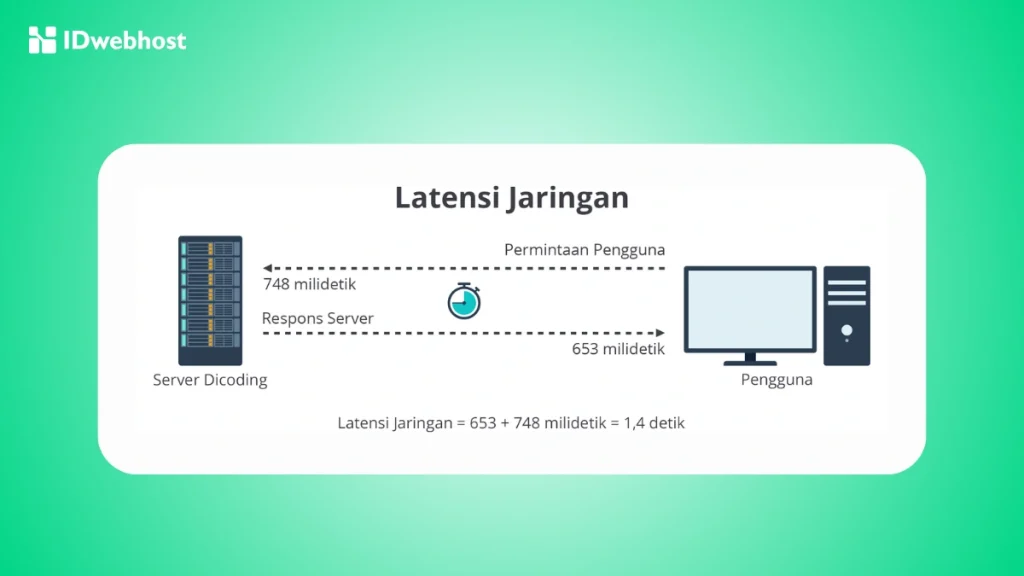 Latency adalah