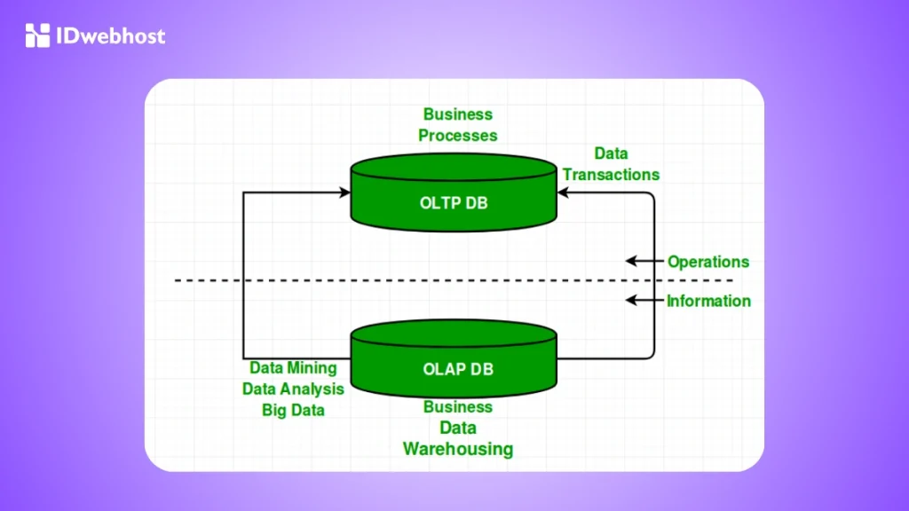 perbedaan OLAP dan OLTP
