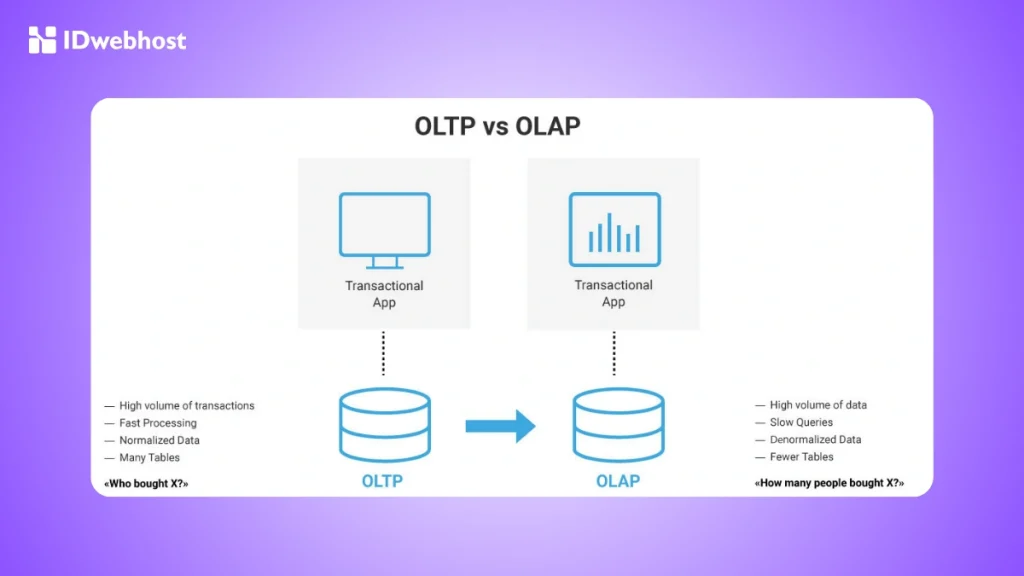 perbedaan OLAP dan OLTP