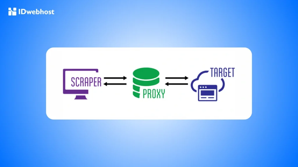 Apa Itu Proxy Scraper