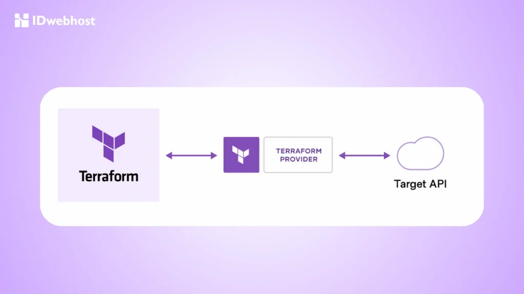 Terraform adalah