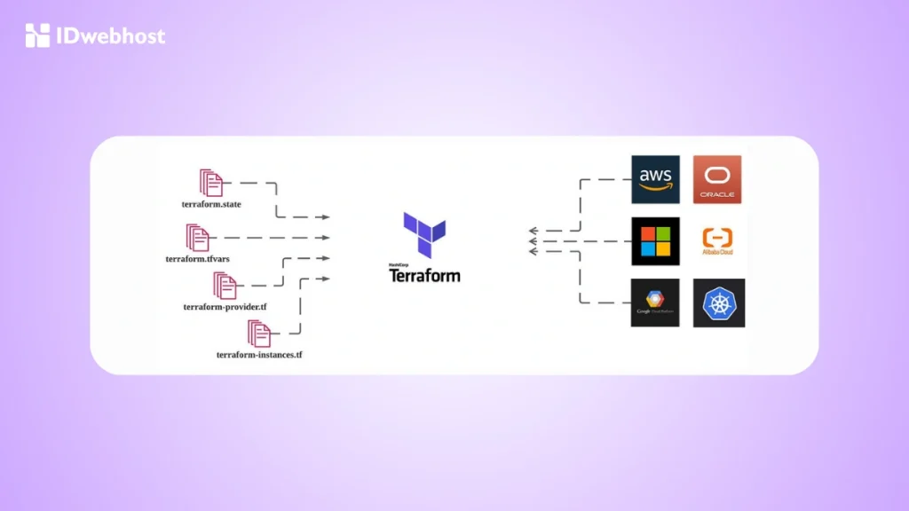 Terraform adalah