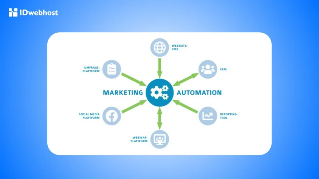 tren marketing automation