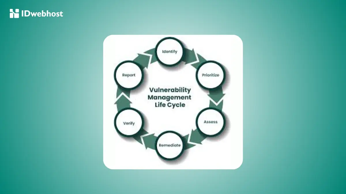 Vulnerability Management: Proses dan Siklus Hidupnya