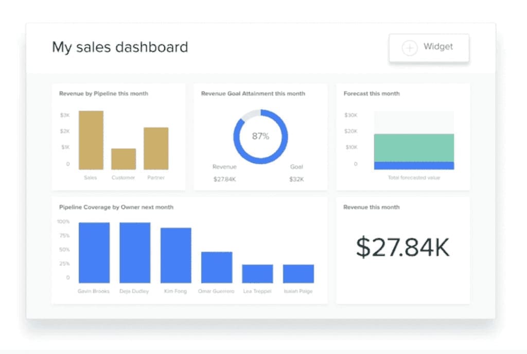 zendesk sell