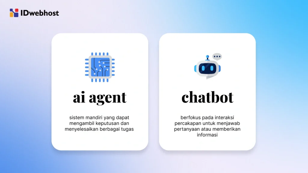 Perbedaan AI Agent dan AI Chatbot